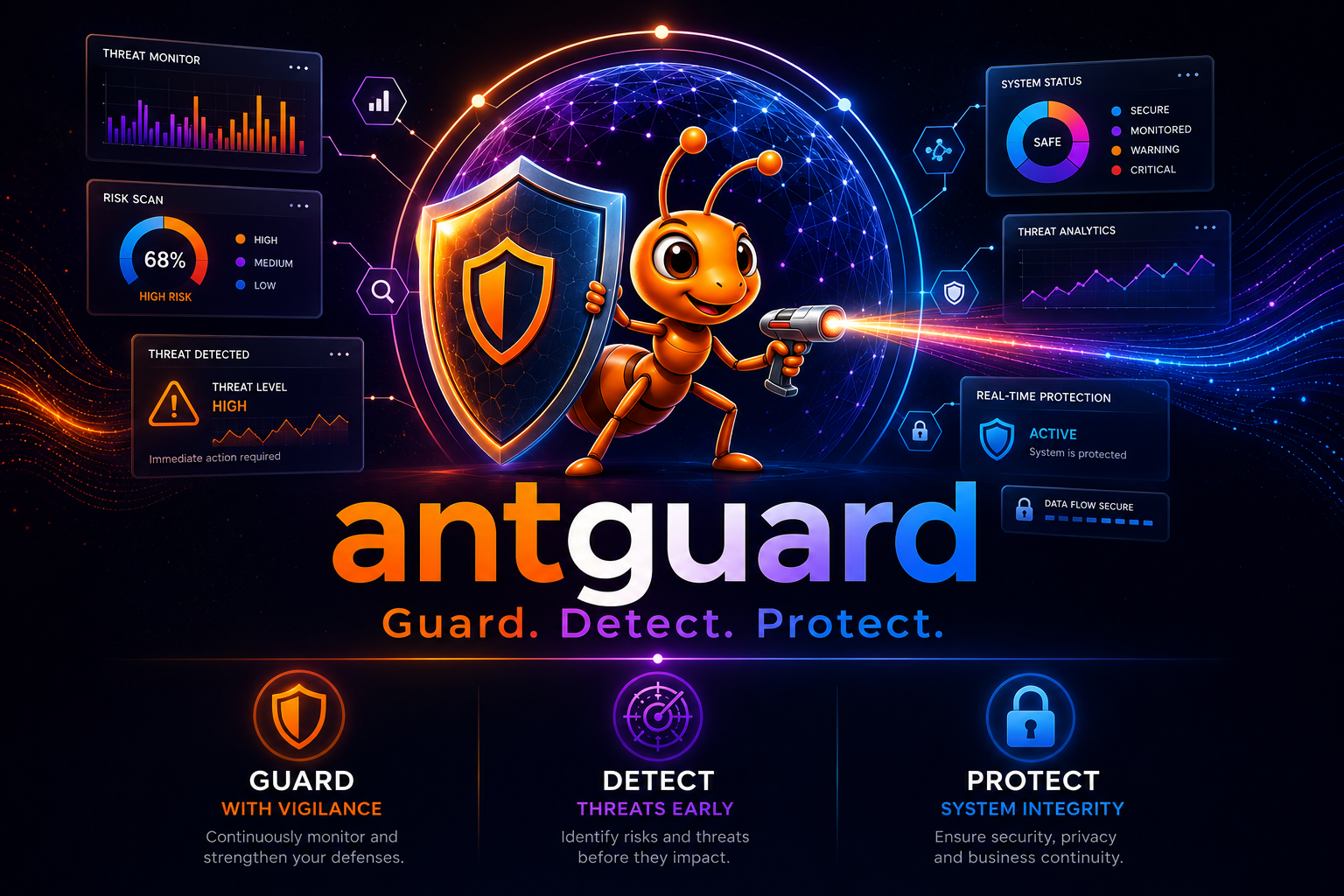 AntGuard